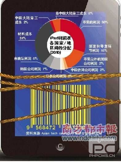 唯冠八大债主：苹果给4亿美元就和解