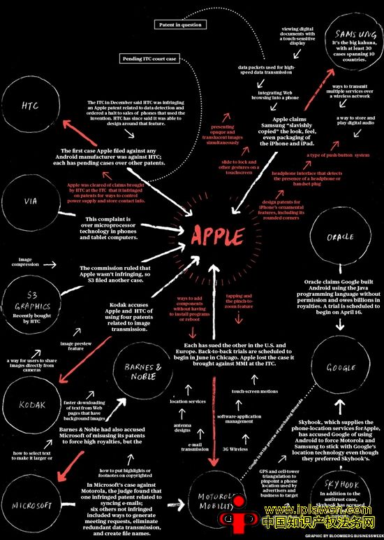 那些年 苹果进行过的专利战争