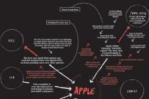 苹果对决Android：发端于乔布斯的专利核战争