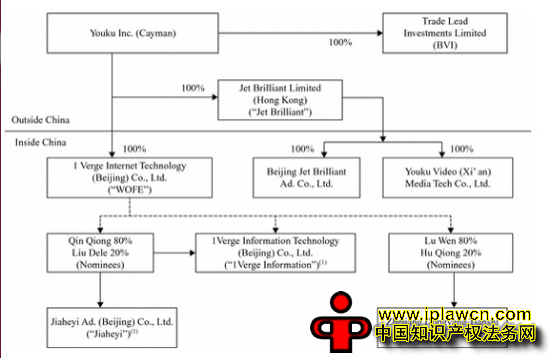 优酷1.13亿元收购海外版权内容商Trade Lead