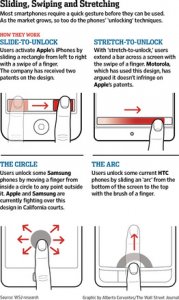 智能手机专利战：无休止的战争