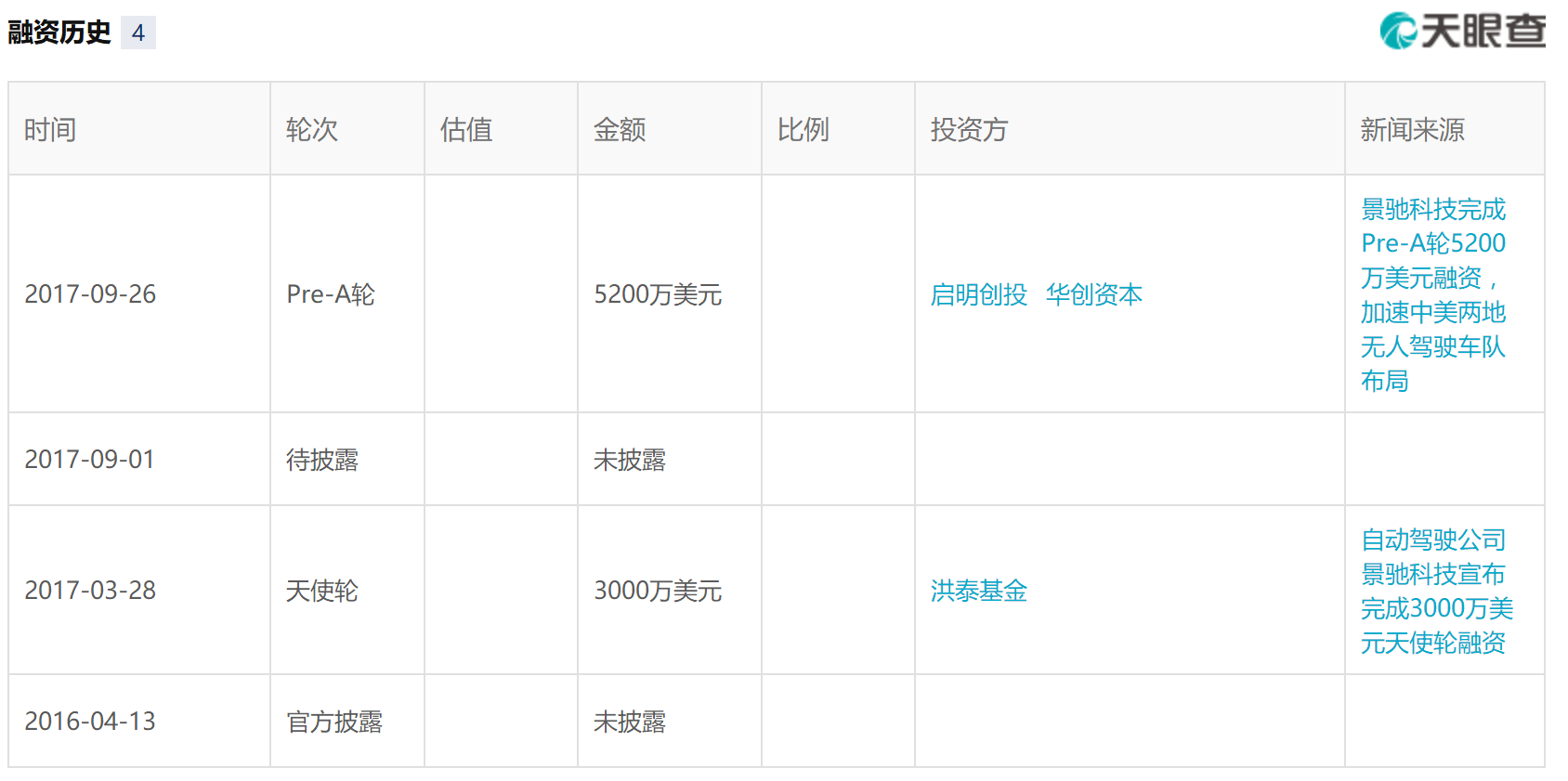 起诉前高管侵害商业秘密 百度向美国景驰公司索赔